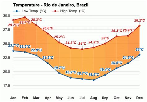 bbc weather rio de janeiro|rio weather by month.